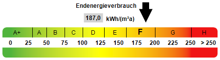 Mehrfamilienhaus, Wohnhaus Neupetershain - 1 Zimmer, 265.000&euro; | Angebot:25687202